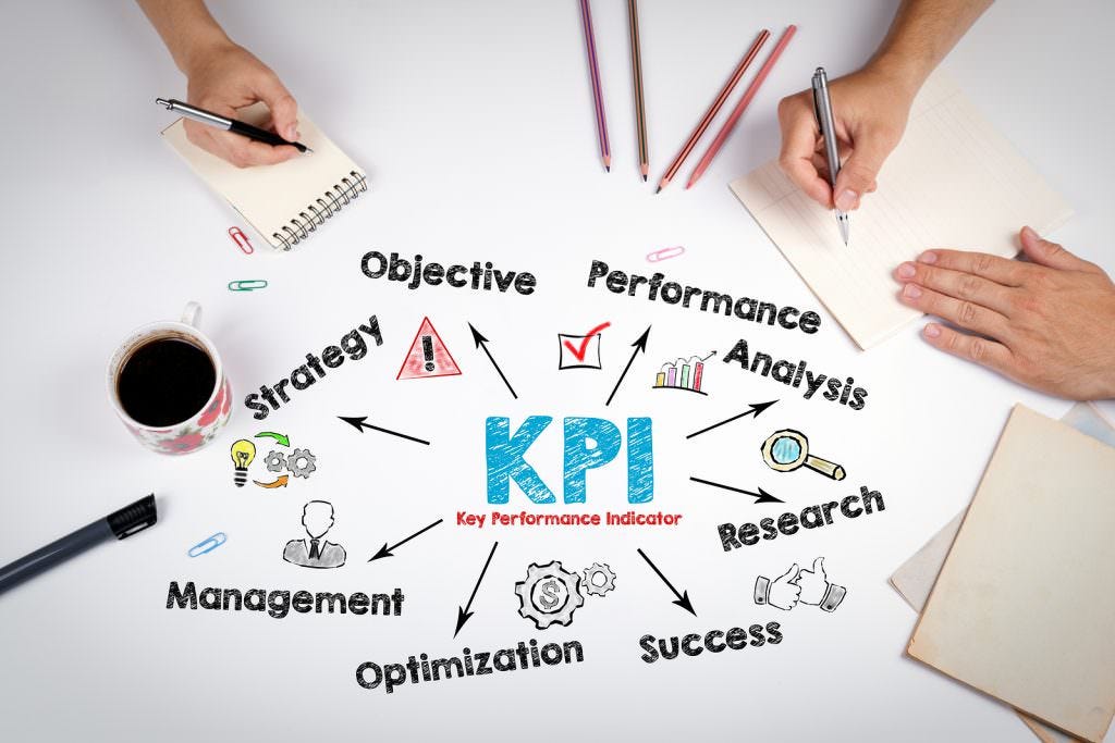 تطوير نماذج الأعمال المستدامة وتحسين الأداء التنظيمي KPIs